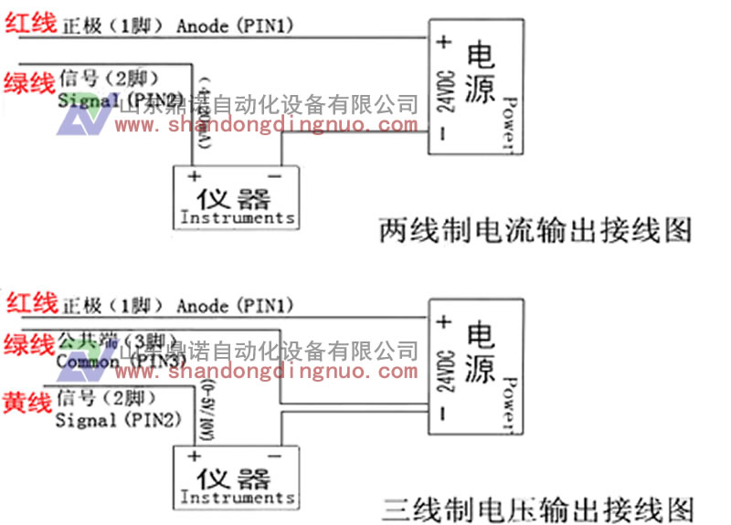 SN1130风压传感器(图2)