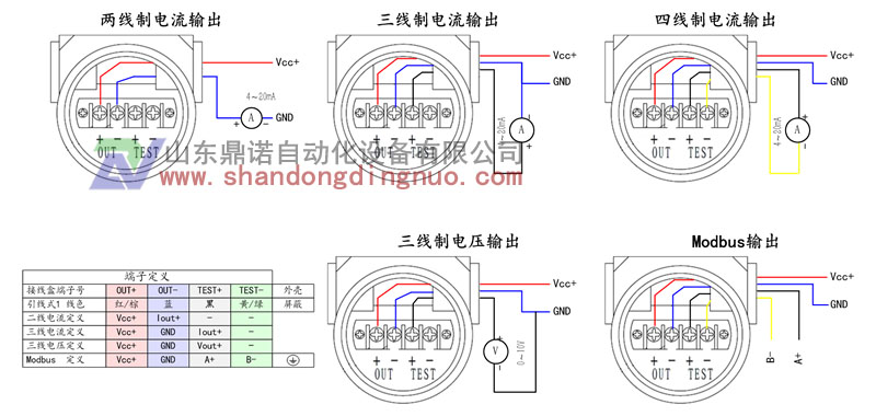 SN1153小巧型压差变送器(图2)