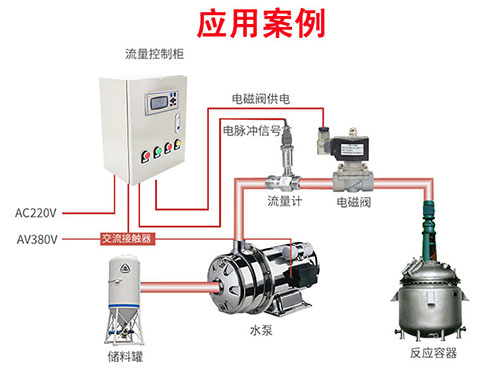 定量供水 配料 化工厂非标自动化改造设计(图1)