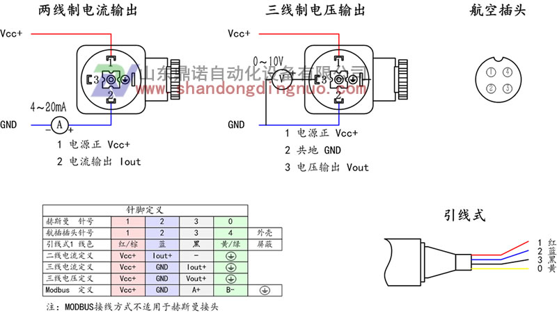 SN1100小巧型压力变送器(图1)