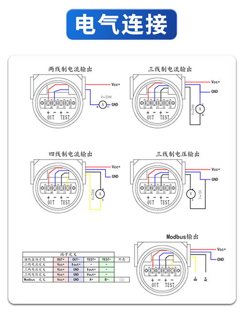 SN2088智能型压力变送器(图11)