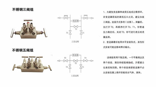 SNFC二/三/五阀组(图1)