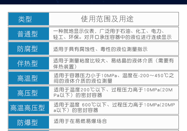 磁翻板液位计厂家定制(图2)