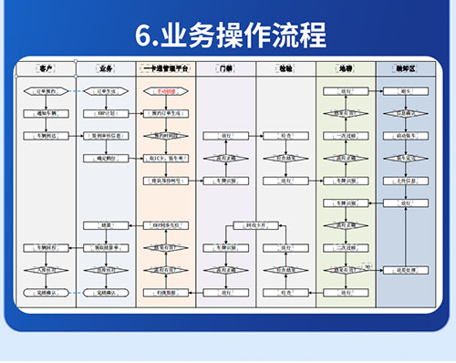 批控仪(图10)