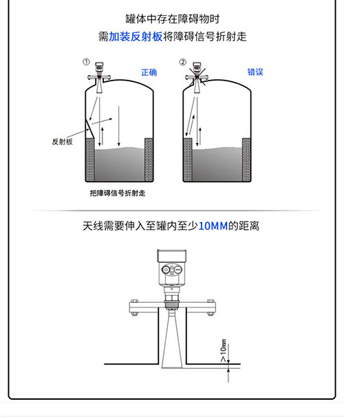 雷达液位计(图17)