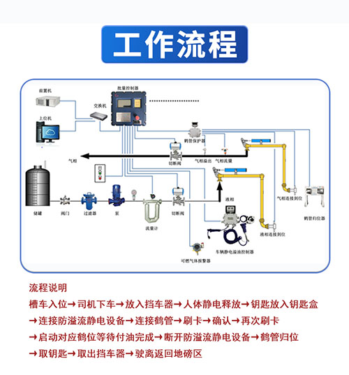 批控仪(图3)