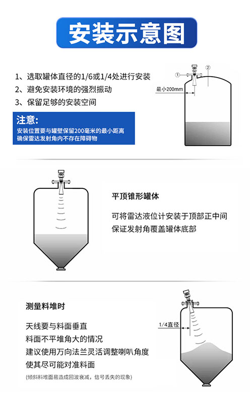 雷达液位计(图15)