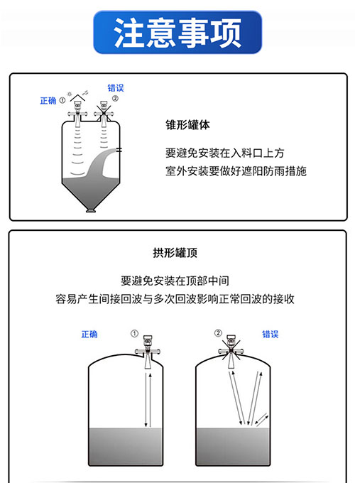 雷达液位计(图16)