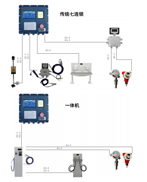 CSC机柜式流程控制器（十连锁一体机）(图2)