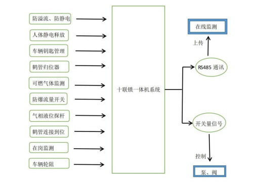 CSC机柜式流程控制器（十连锁一体机）(图1)