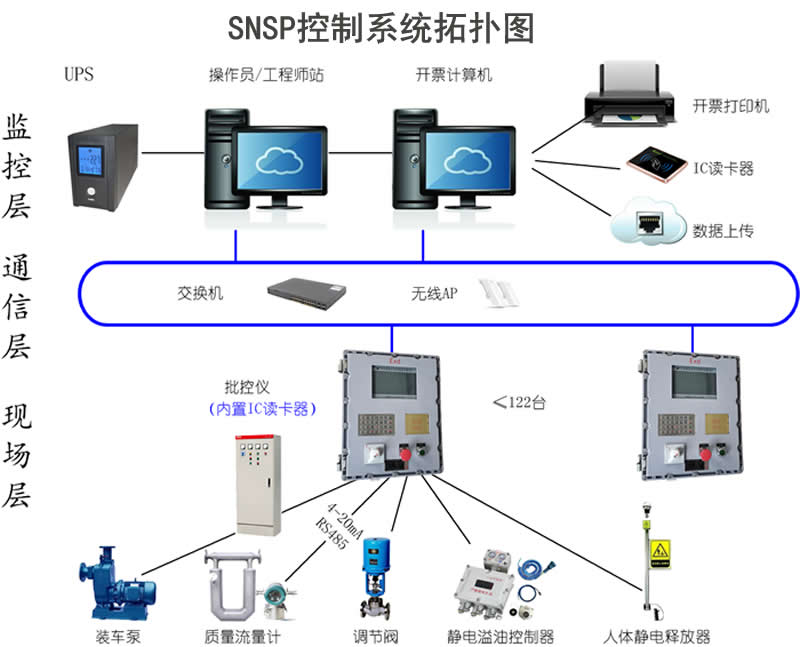 定量装卸系统由哪些部分组成？(图1)