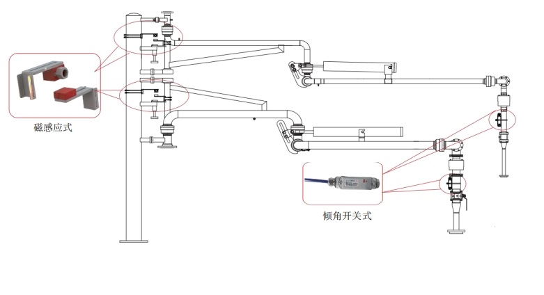 鹤管归位器(图3)