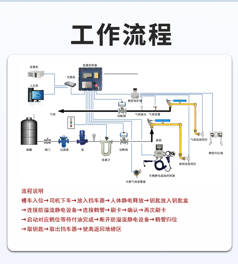 上下装防溢流静电控制器(图13)
